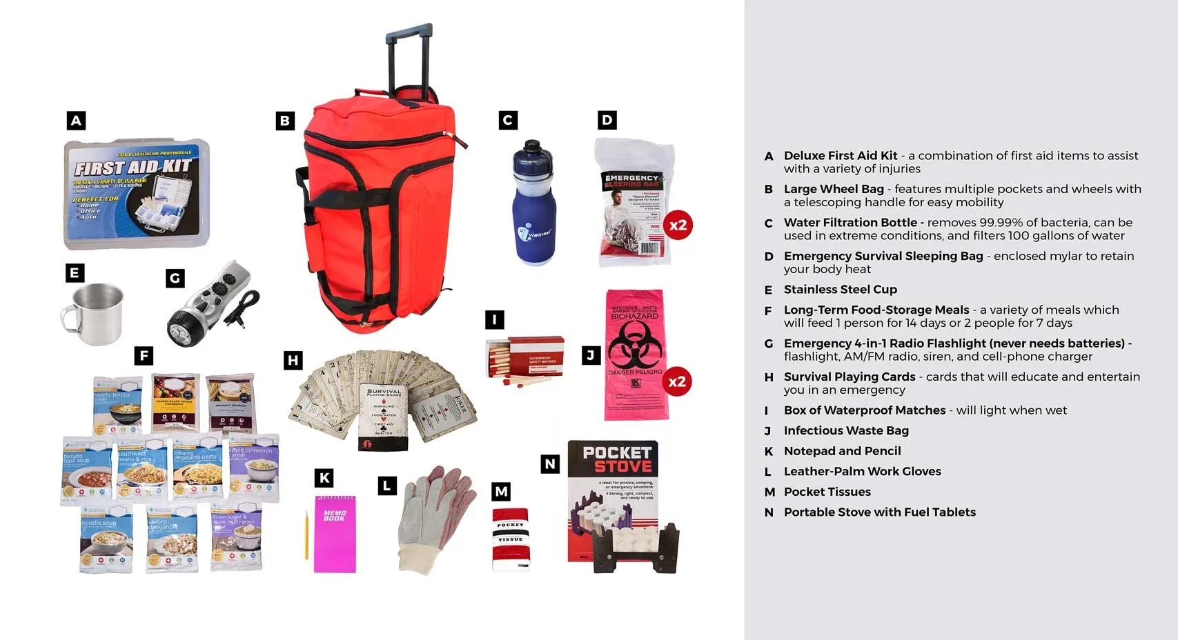 44 Meals Food Storage Survival Kit Red Wheel Bag