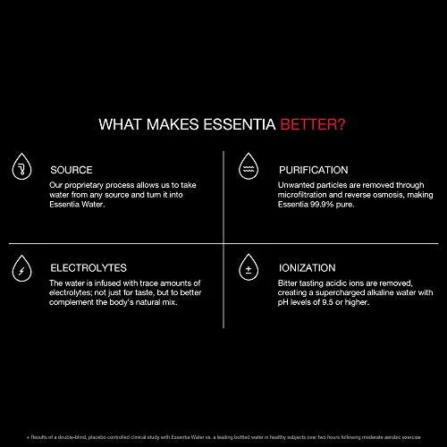 Essentia Water, Ionized Alkaline Bottled Water; Electrolytes for Taste, Better Rehydration, pH 9.5 or Higher, 33.8 Fl Oz, Pack of 12