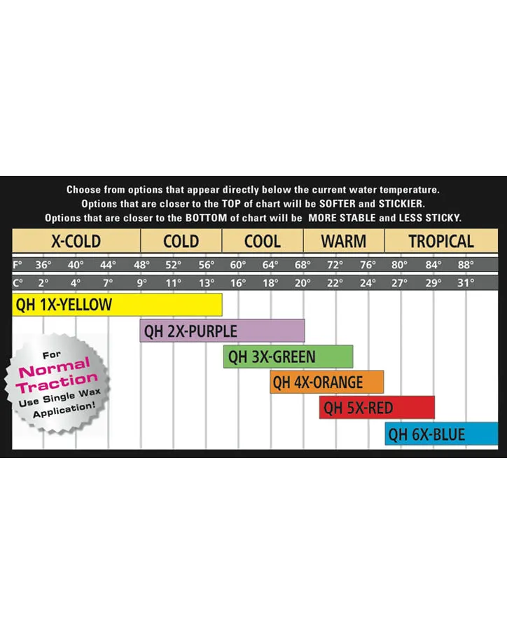 SEXWAX Surf Wax