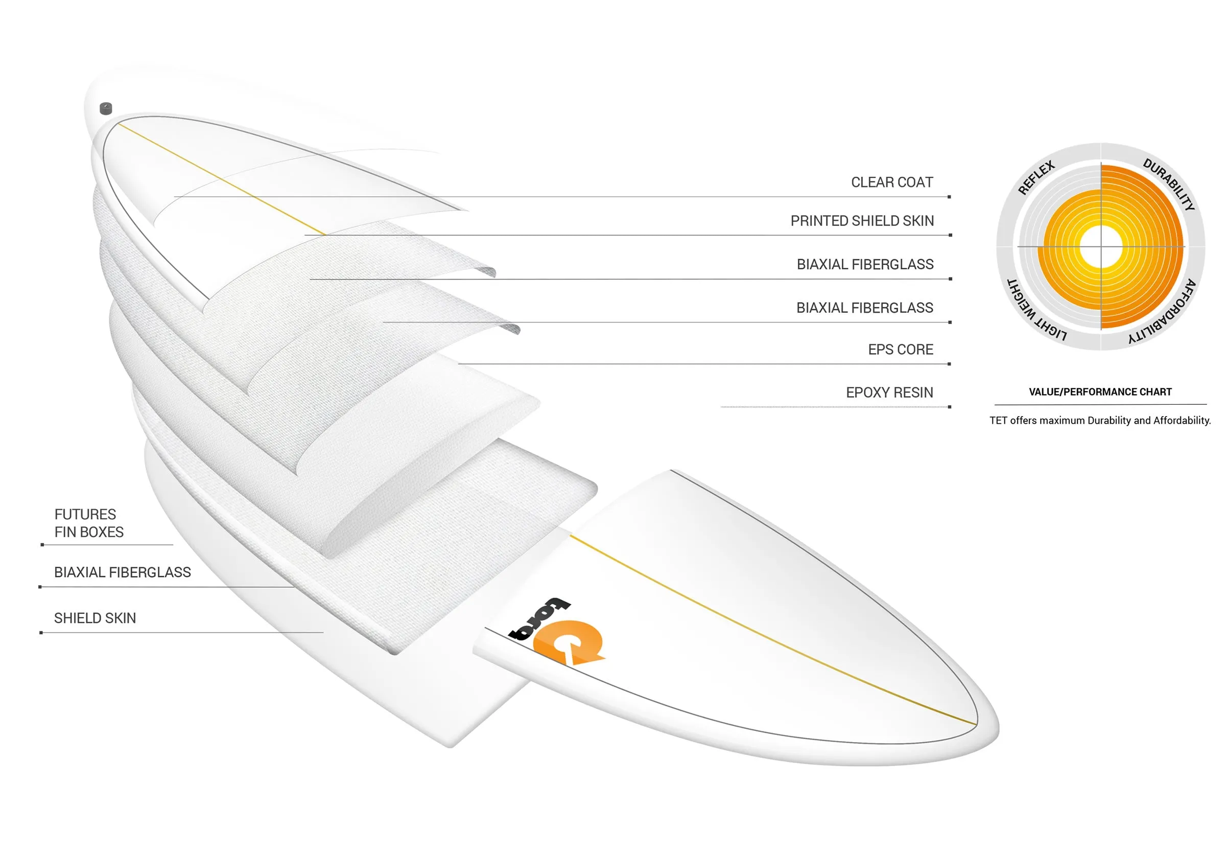 Torq Tet 9'0 Longboard
