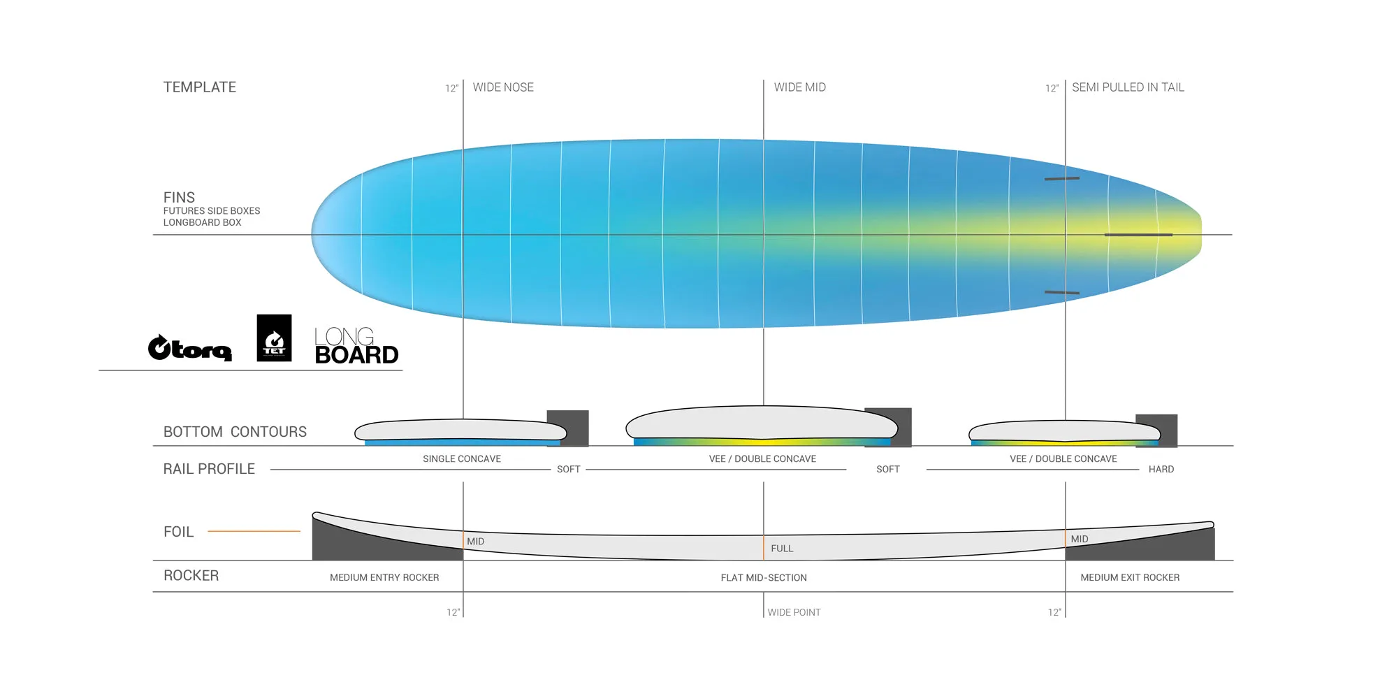 Torq Tet 9'0 Longboard