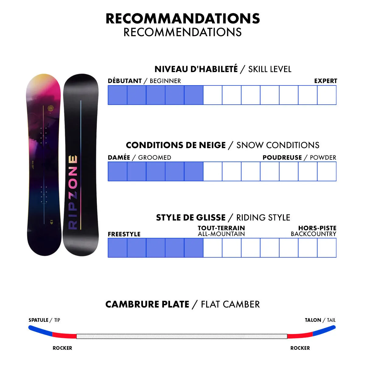 Women's Retreat Snowboard - 2023